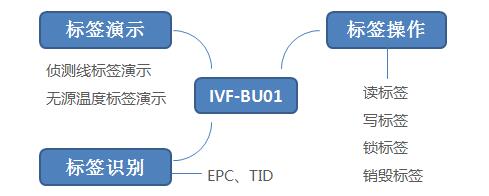 {(ln)lС`IVF-BU01